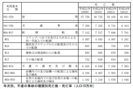 事故データ